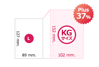 KGサイズ比較